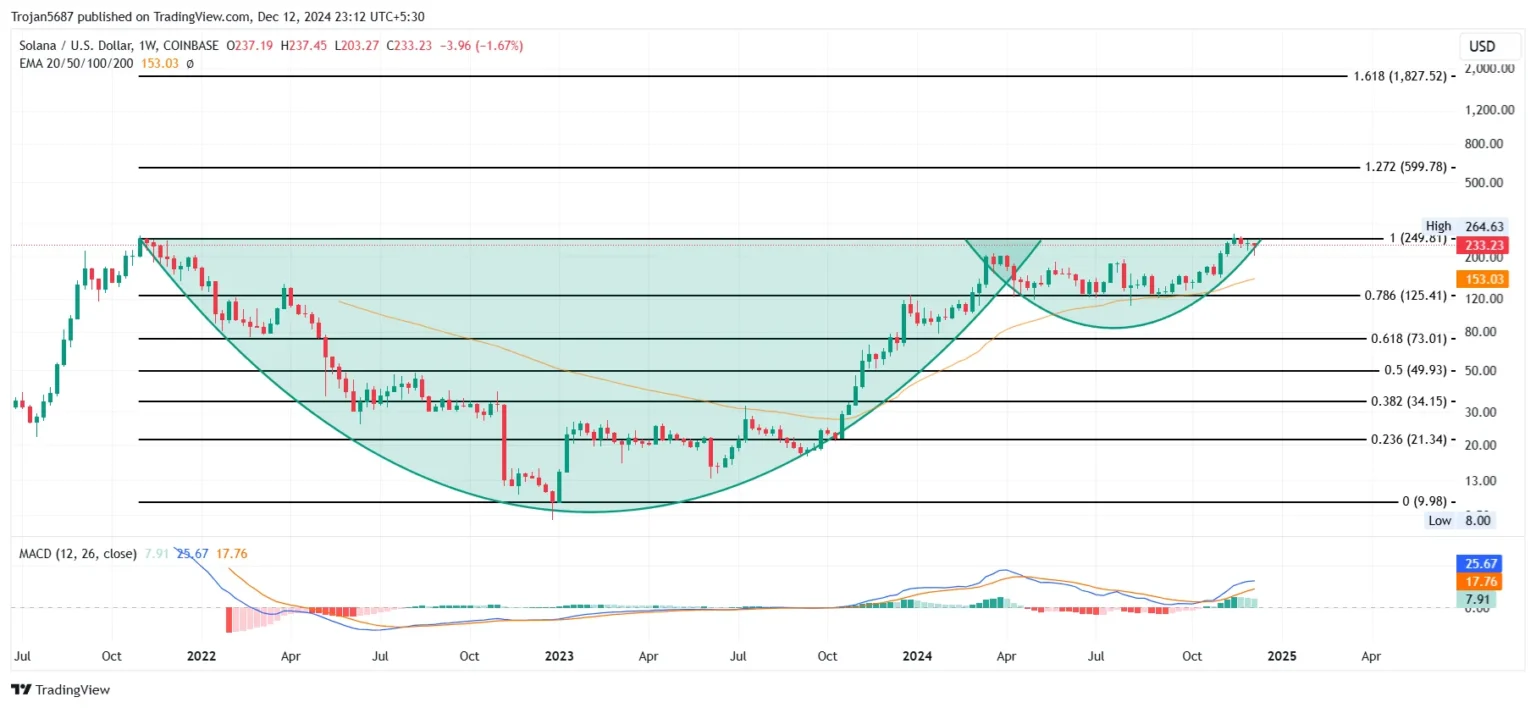 Sol price prediction targets 5 as solana tests 6 breakout level - Bpay News