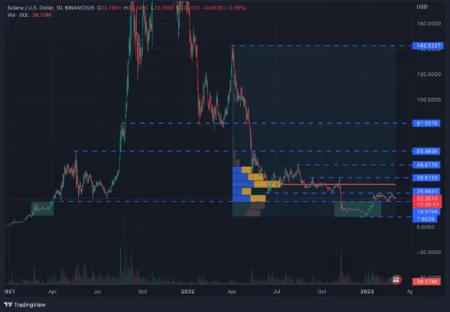$SOL Technical Analysis Highlights Oversold Conditions at $155