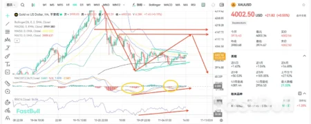 Spot Gold Breaks 50/Ounce, Up 0.58% Intraday