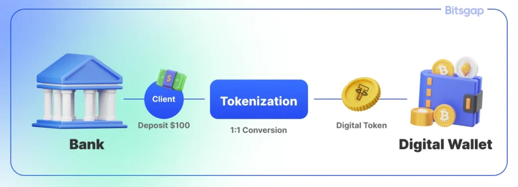 Stablecoins and Tokenized Deposits Reshape Transaction Banking Stablecoins and Tokenized Deposits Reshape Transaction Banking