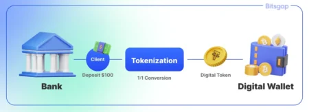 Stablecoins and Tokenized Deposits Reshape Transaction Banking Stablecoins and Tokenized Deposits Reshape Transaction Banking