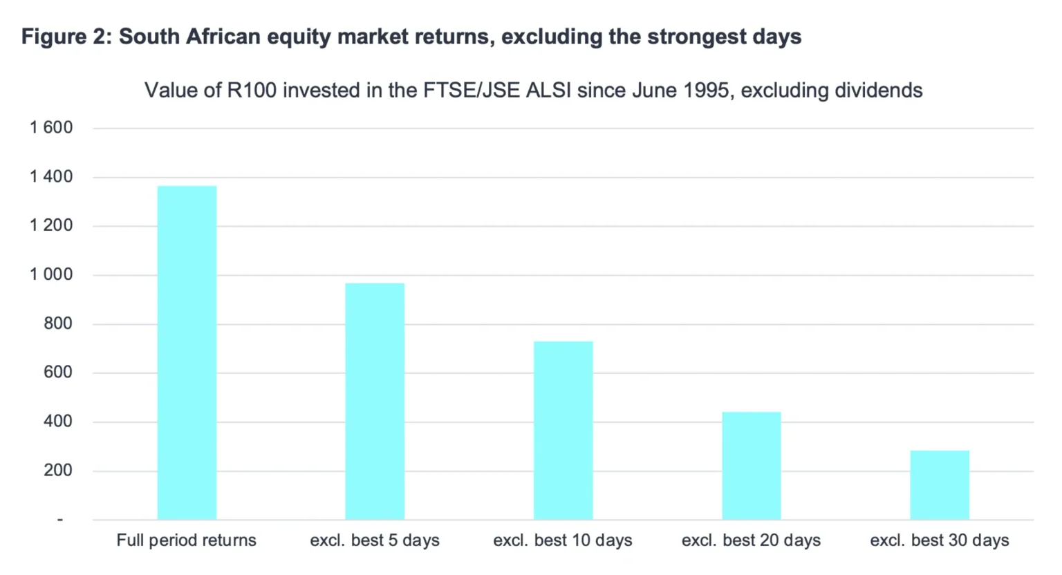 Stop fomo investing six key metrics for highpotential projects - Bpay News