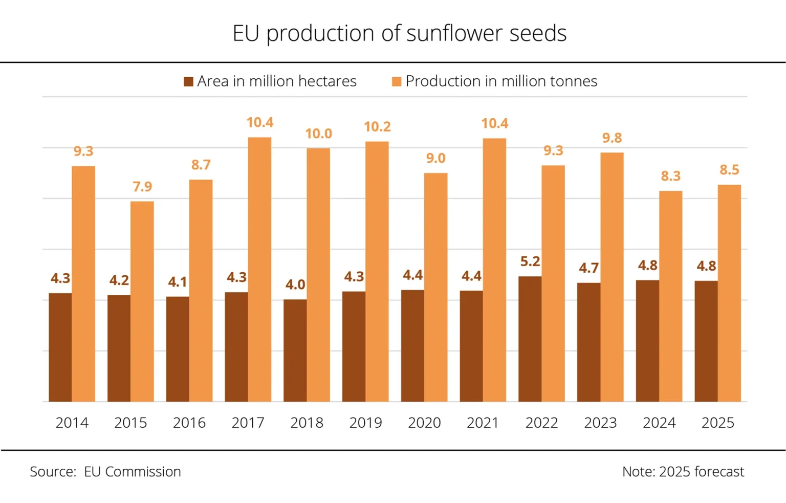 Strategy Plunges to Weakest Level in 13 Months, Still Trades at Premi