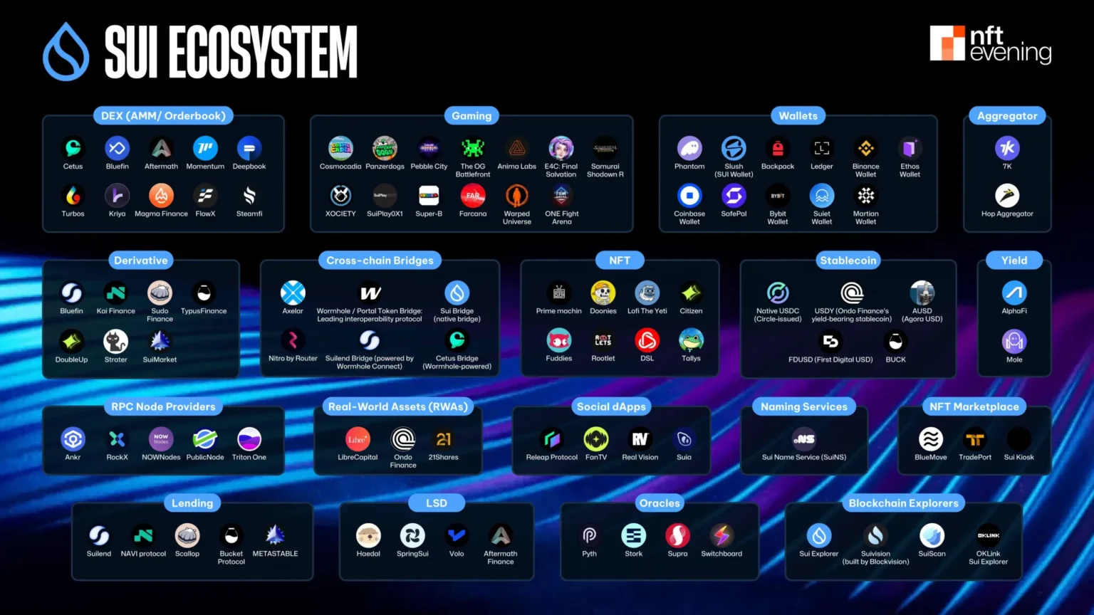 Sui Ecosystem Liquidity Staking Protocol Aftermath's X Account Compro