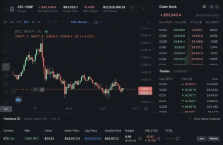 Sui Ecosystem’s Perp DEX Astros Soft Launch Exceeds $100M Volume