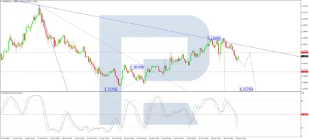 Technical Levels in Play as the USD Remains Steady at the Start of…