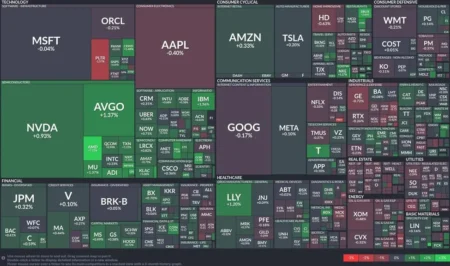 Tech Stocks Edge Higher Despite Mixed Market Signals Tech Stocks Edge Higher Despite Mixed Market Signals