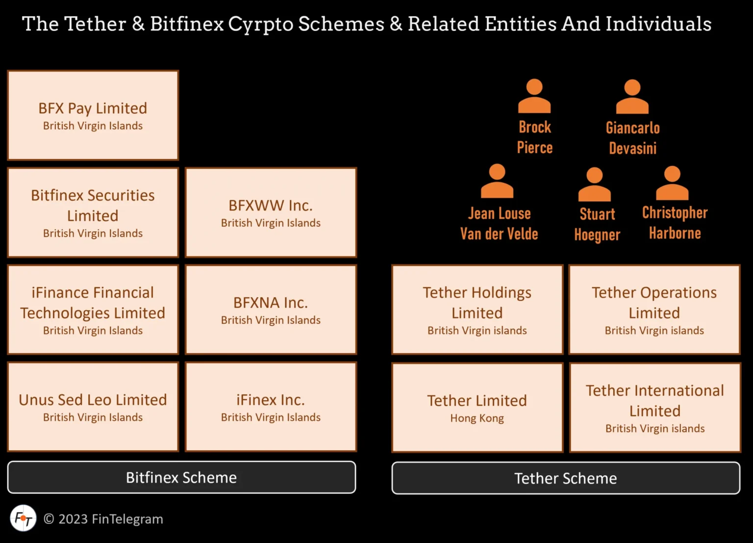 Tethers hadron and bitfinex securities partner with kraneshares - Bpay News