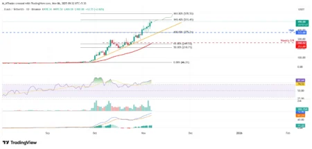 The Latest Zcash Price Forecast Might Astonish You The Latest Zcash Price Forecast Might Astonish You