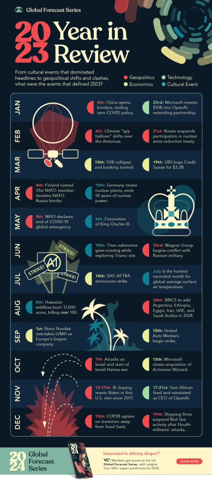 Todays key events - Bpay News