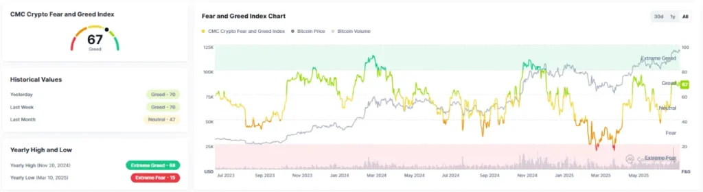 TON Drops to .93 as Altcoins Struggle Behind Bitcoin TON Drops to .93 as Altcoins Struggle Behind Bitcoin