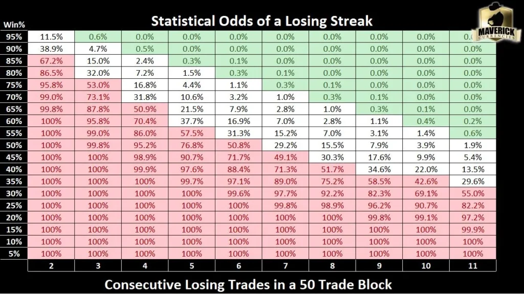 Top 100 win rate whale experiences 5-game losing streak - Bpay News