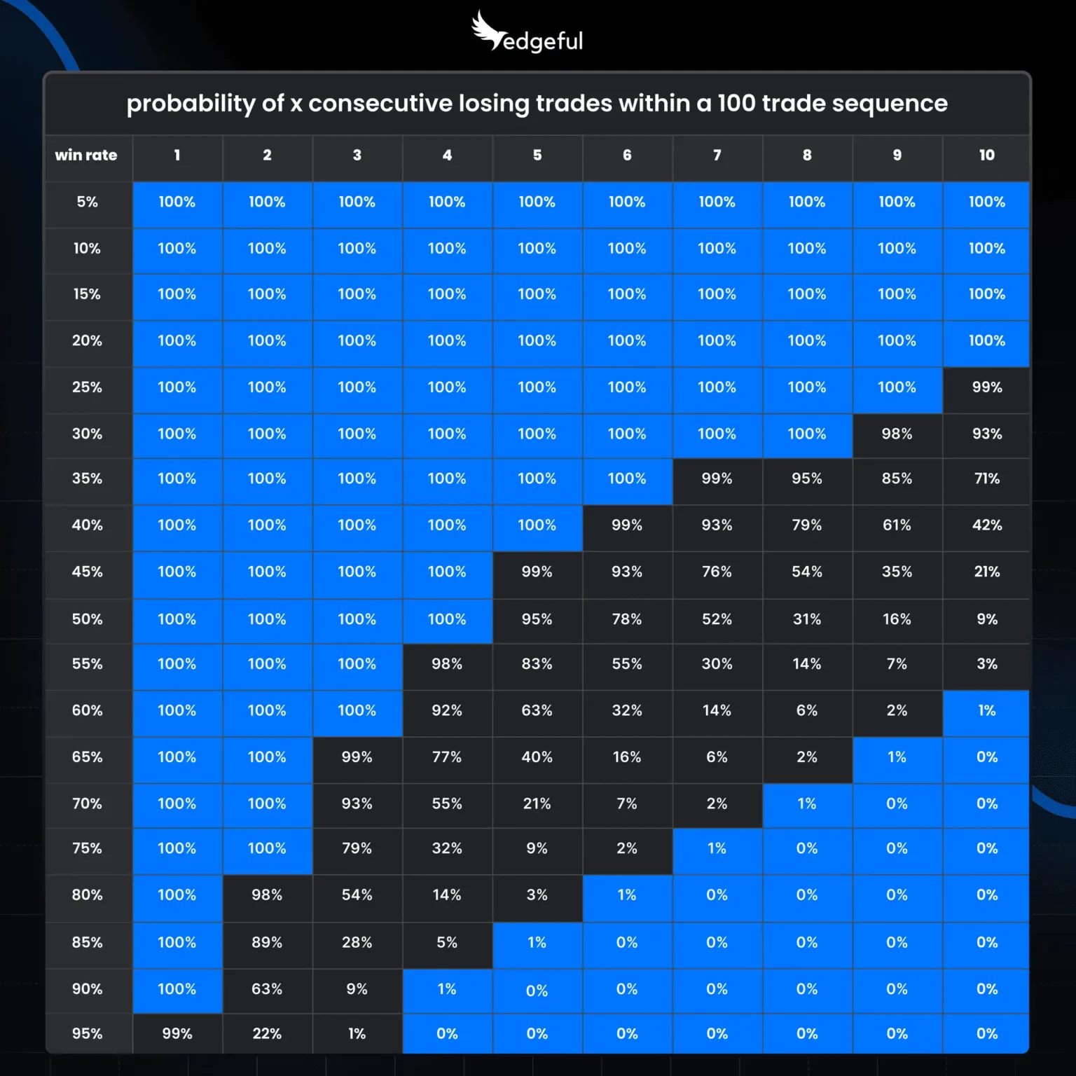 Traders win streak ends with $ million liquidation loss - Bpay News