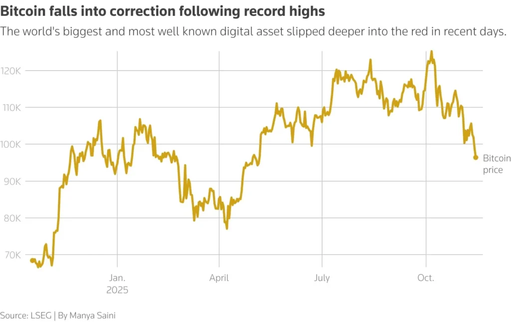 Trump Brothers U.S. Bitcoin Shares Soar Following Third