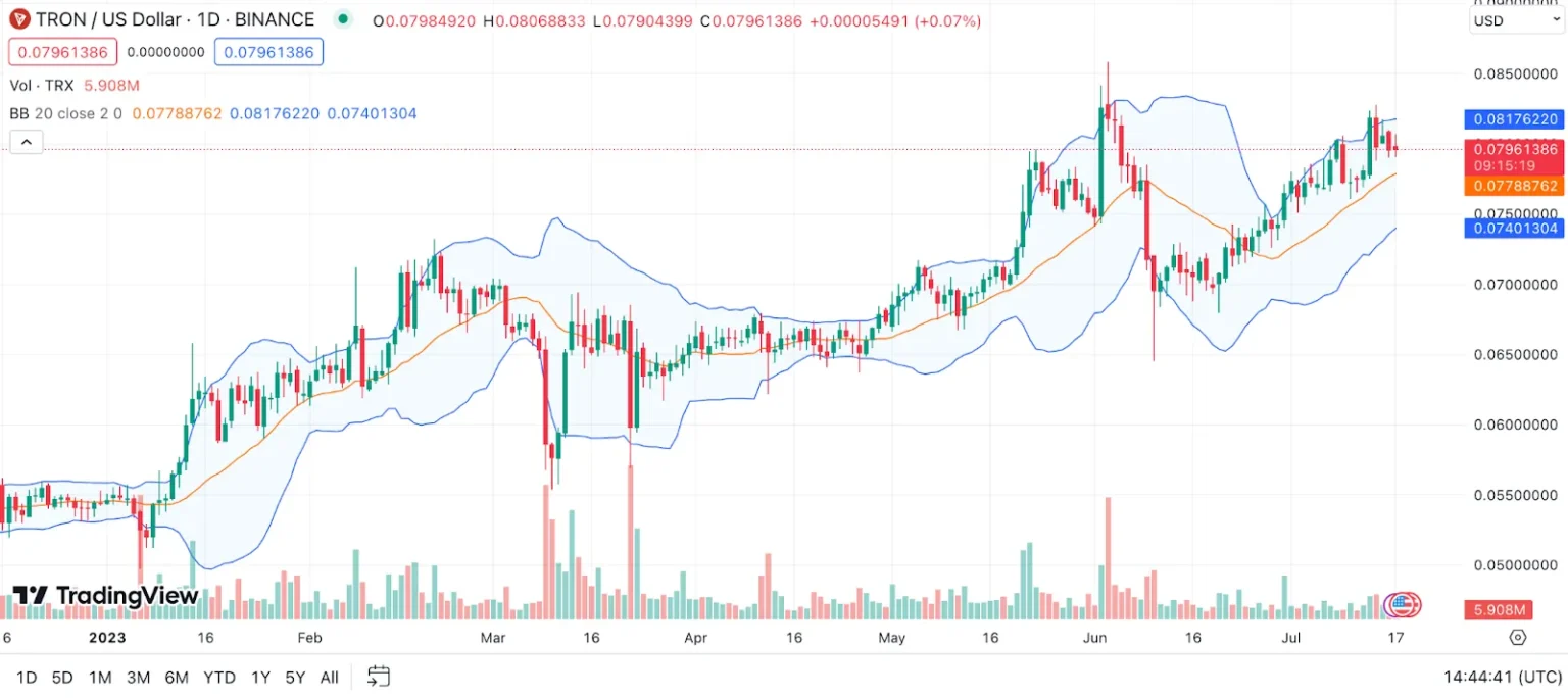 Trx price prediction tron targets $ recovery amid oversold rsi - Bpay News