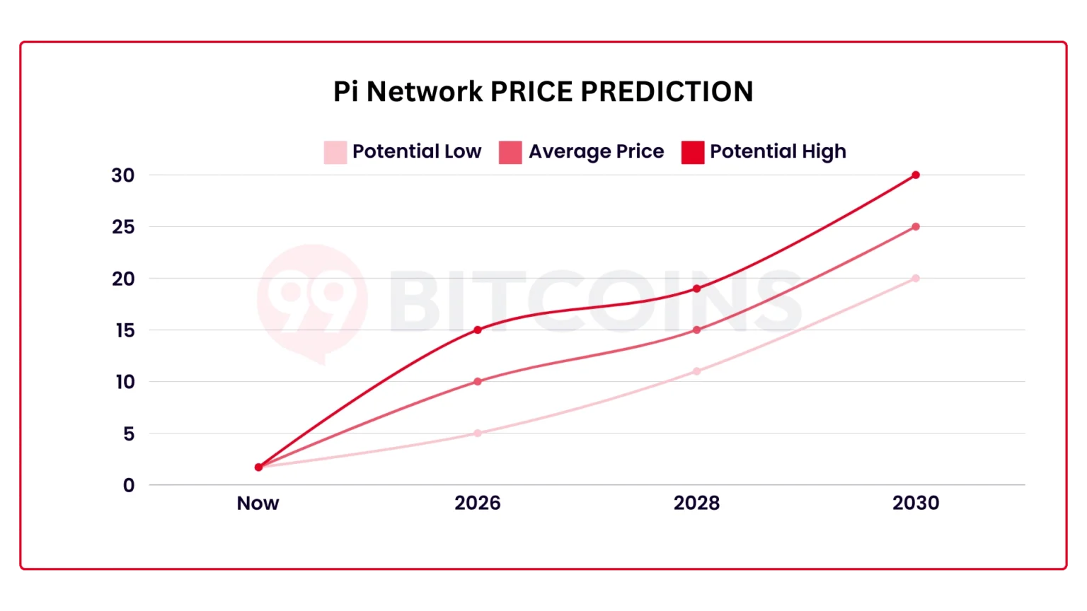 Two essential indicators predict pi coins upcoming price movement - Bpay News