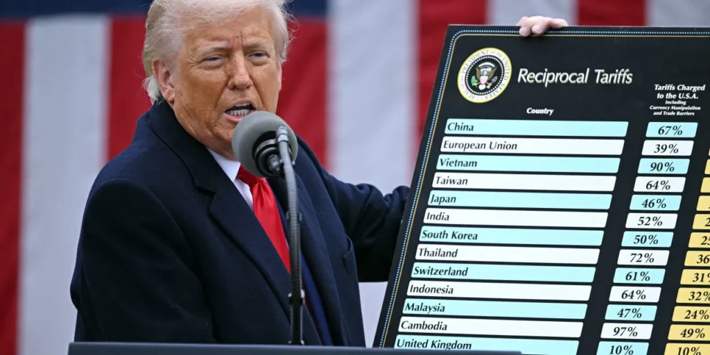 U.S. Supreme Court Tariffs Case Debate Progress: Trump’s Defeat Chanc U.S. Supreme Court Tariffs Case Debate Progress: Trump’s Defeat Chanc