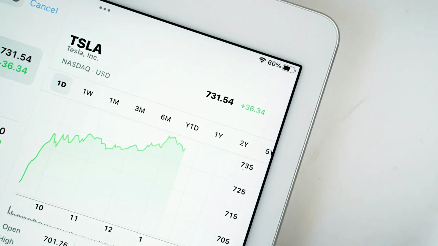 Uni price prediction targets $ as technical reset approaches - Bpay News