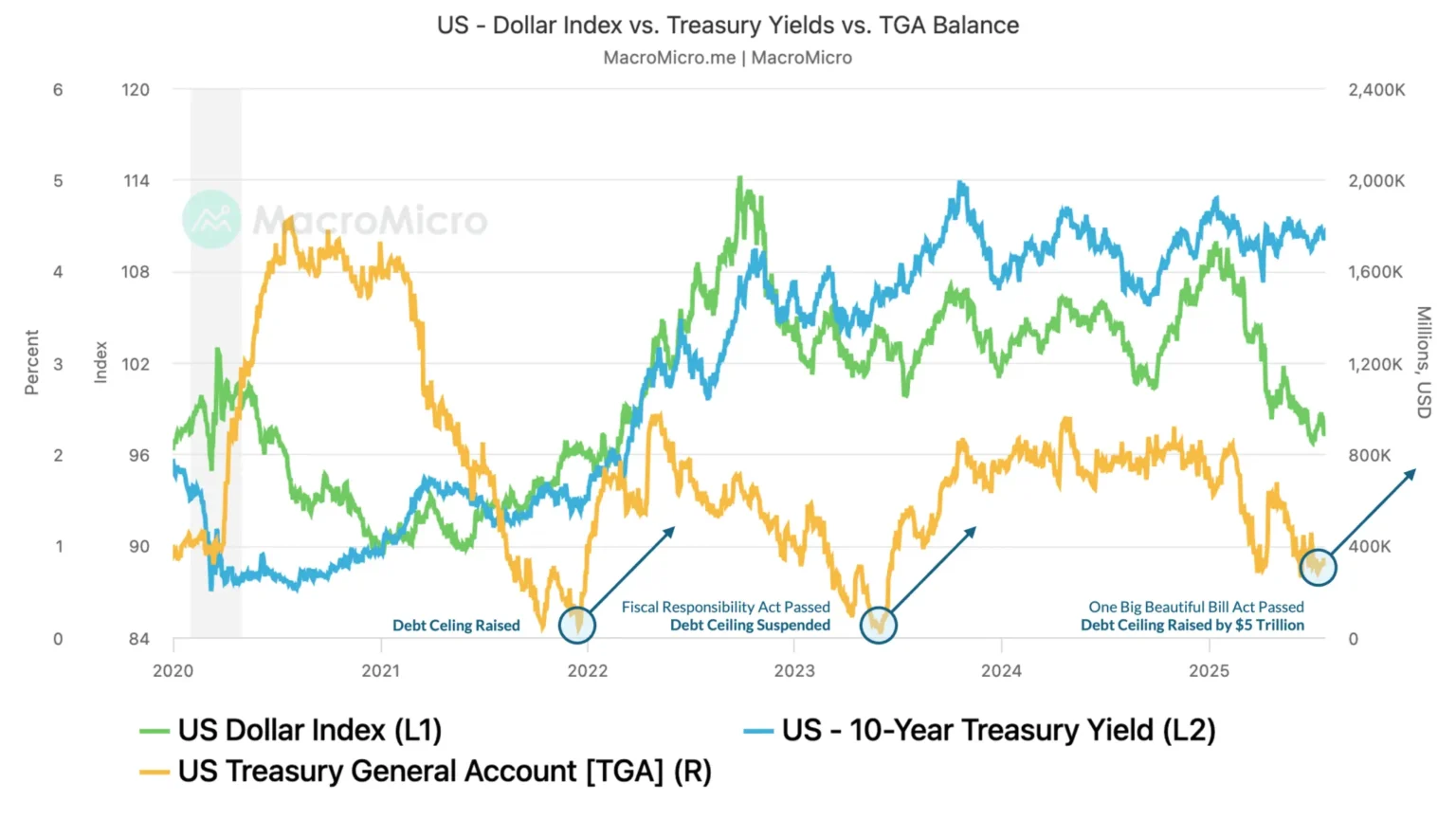 US Sets Quarterly Refinancing Amount at .25 Trillion US Sets Quarterly Refinancing Amount at .25 Trillion