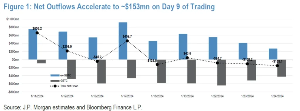 US $SOL Spot ETF Sees $199 Million Net Inflow in First Week