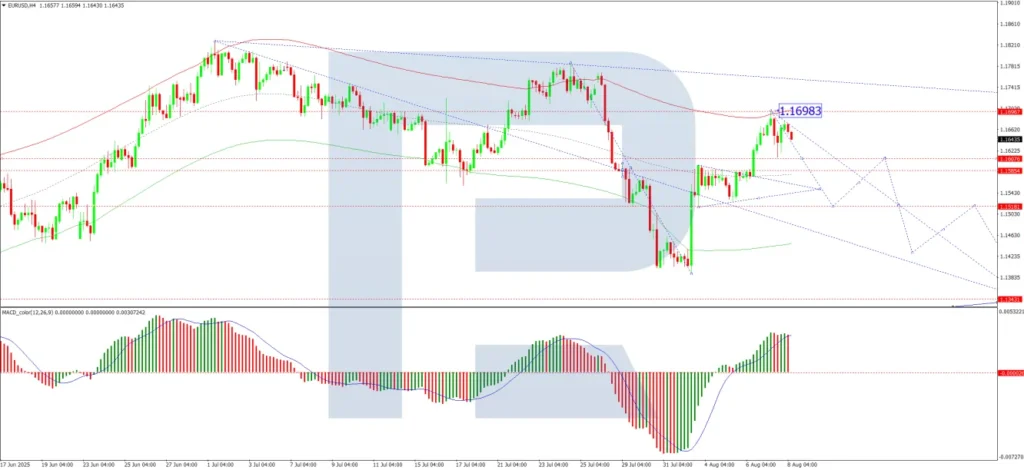 Usd struggles under tariff pressures as eurusd rises amid fed - Bpay News