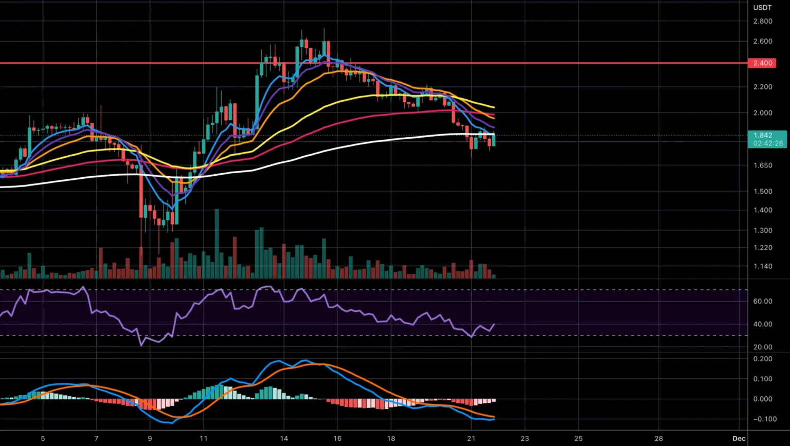 USDTether to Increase $USDT Limit by 0 Million on November 20