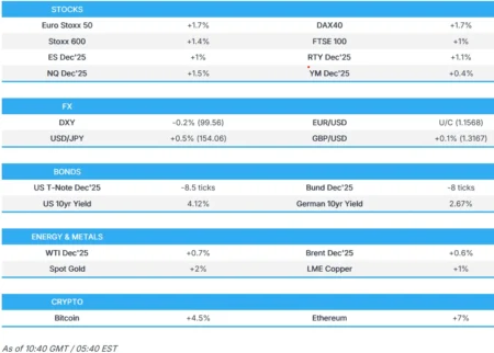 US October Challenger layoffs soar to 153.074k from 54.064k prior