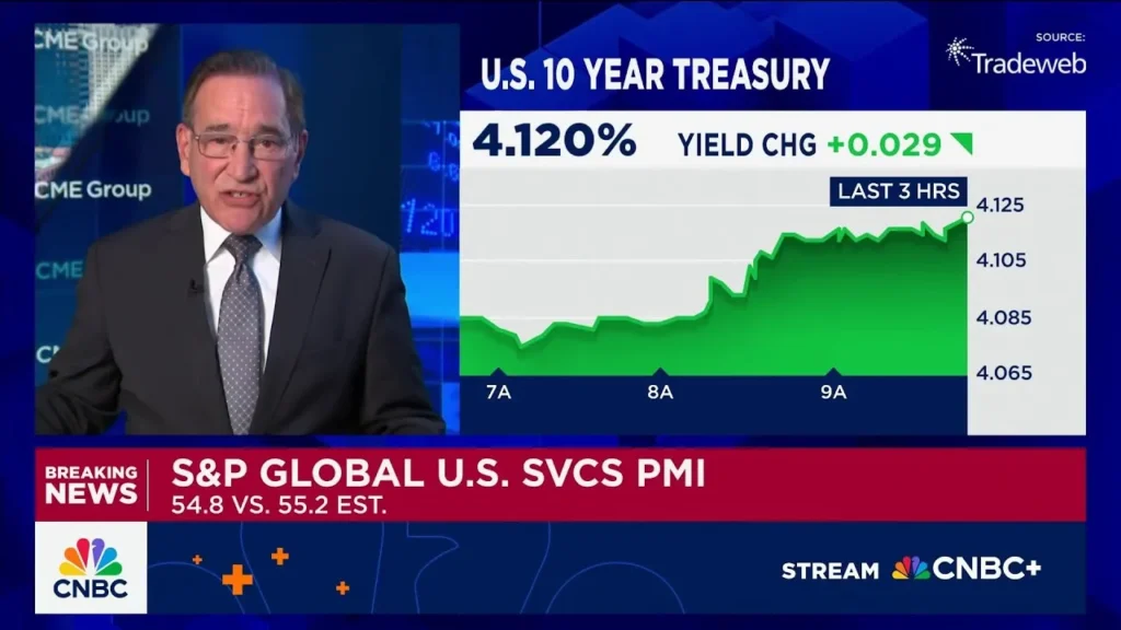 Us october final sp global services pmi vs Prelim - Bpay News