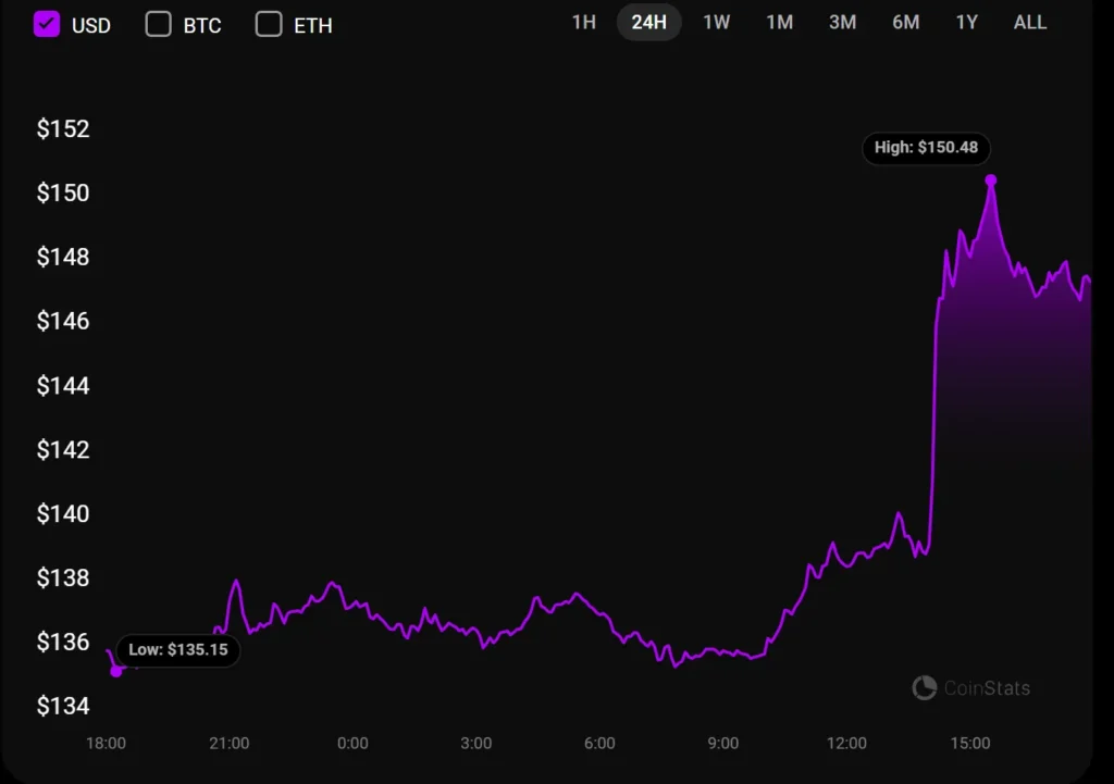 Vaneck chooses $sol strategies as custodian for $sol spot etf - Bpay News