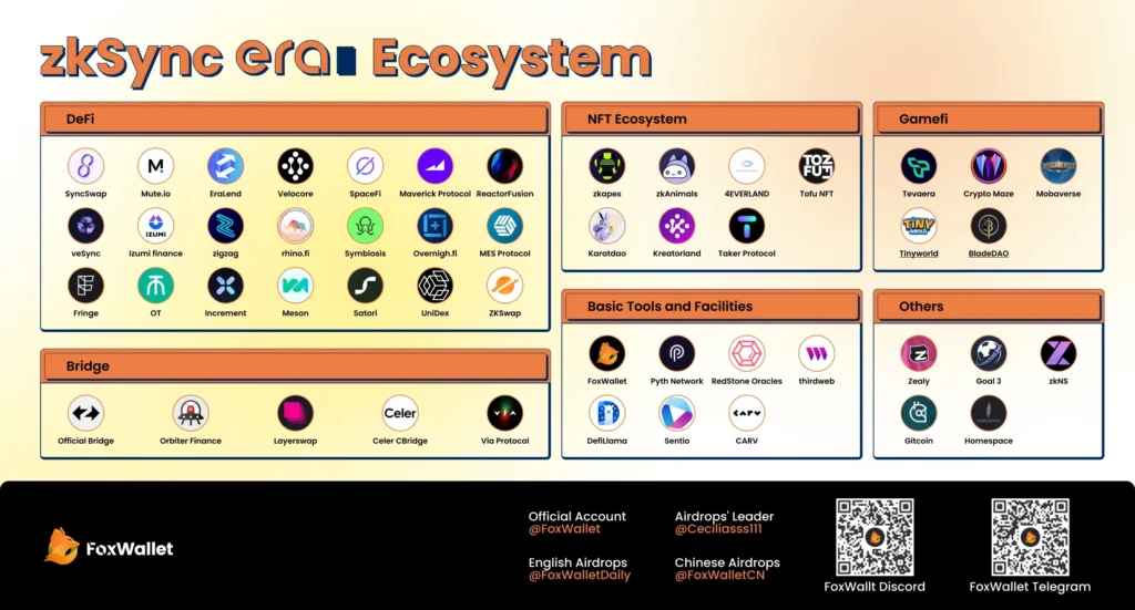 Vitalik Praises ZKSync for Valuable Work in Ethereum Ecosystem