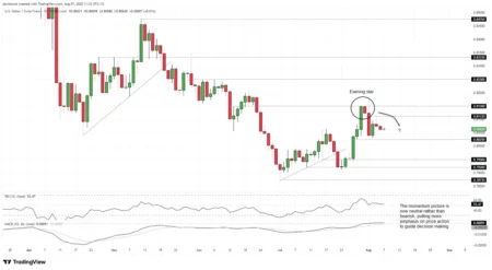 Weak US Data and Fed Signals Spark FX Reversal: USD/CHF, EUR/USD… Weak US Data and Fed Signals Spark FX Reversal: USD/CHF, EUR/USD…