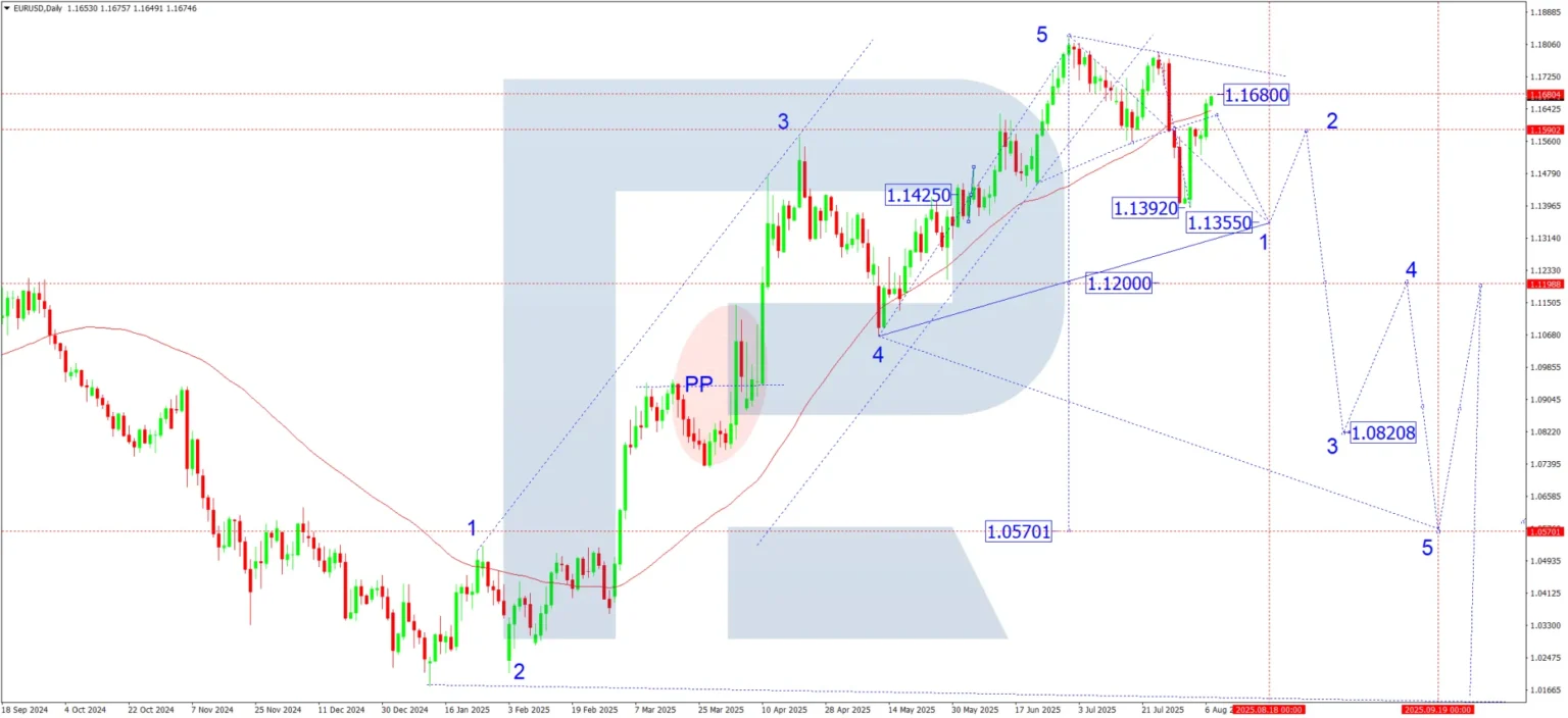 Weekly technical perspective usdjpy eurusd audusd - Bpay News