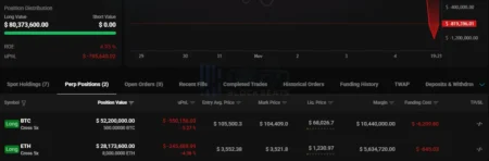 Whale Insider 1011 Closes Bitcoin Long Position, Increases Ethereum L