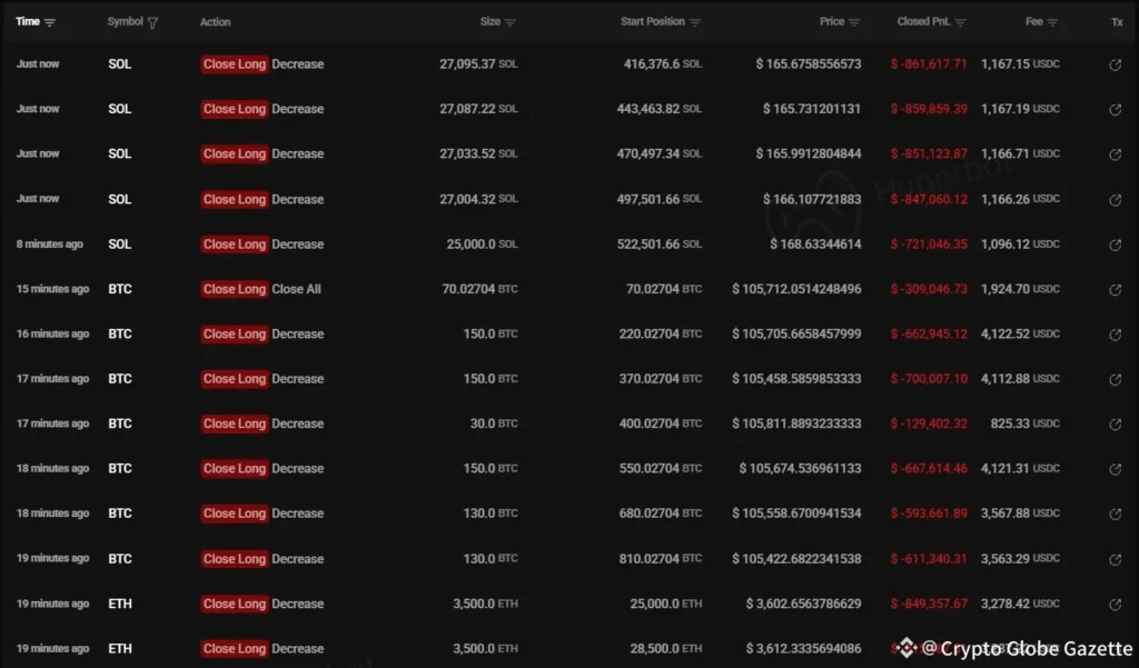 Whale with 100% Win Rate Liquidates Remaining Long Positions Whale with 100% Win Rate Liquidates Remaining Long Positions