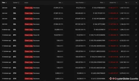 Whale with 100% Win Rate Liquidates Remaining Long Positions Whale with 100% Win Rate Liquidates Remaining Long Positions