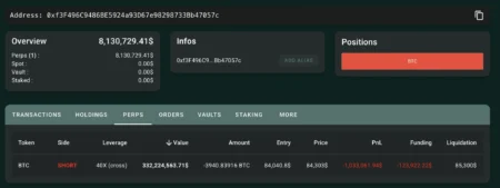 Whale Address Uses 3x Leverage on 1000 $BTC with Liquidation Price Dr