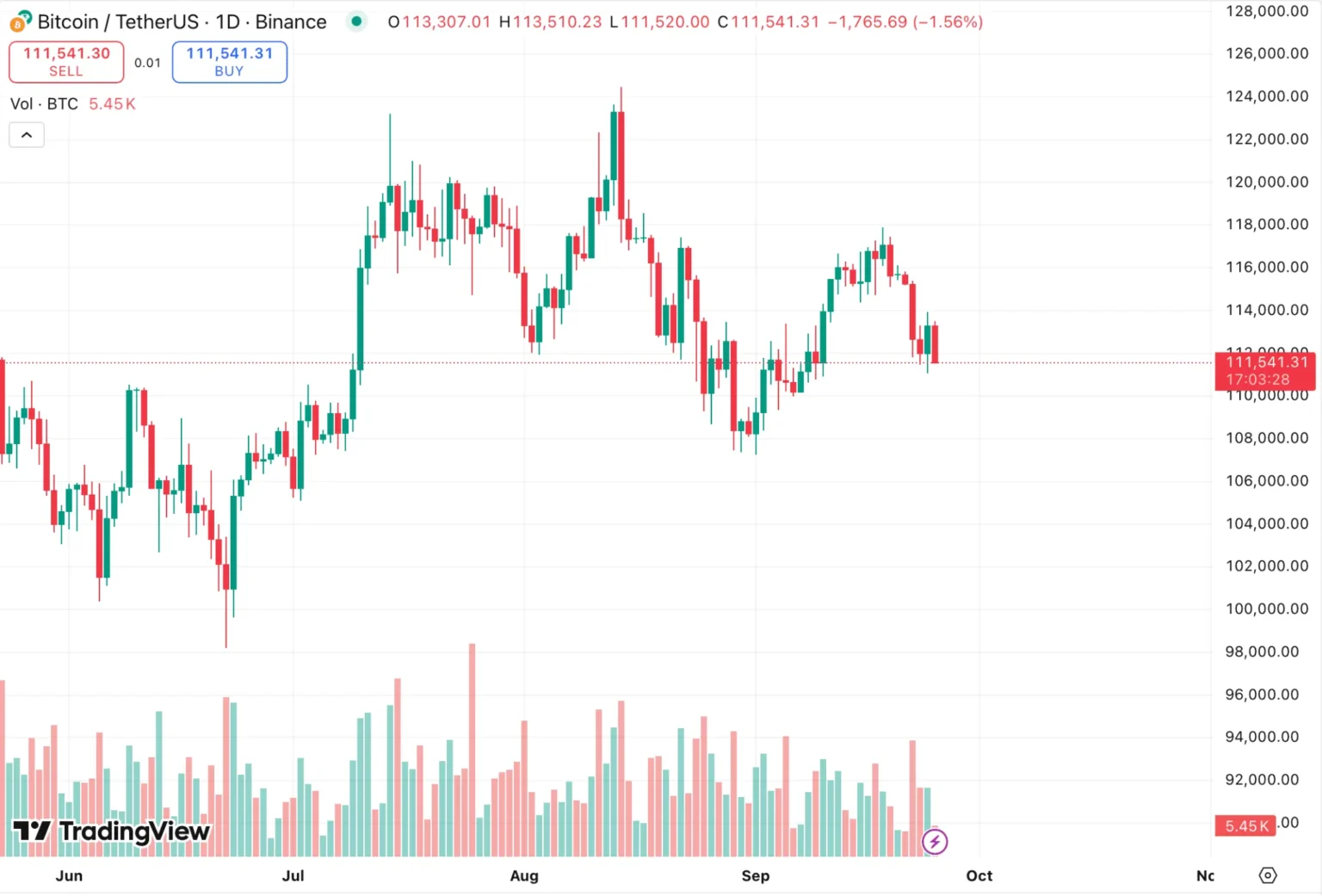 When Does Polymarket Predict the End of the Record US Shutdown? When Does Polymarket Predict the End of the Record US Shutdown?