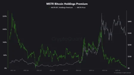 Why Have Bitcoins Major Investors Abruptly Ceased Accumulating?