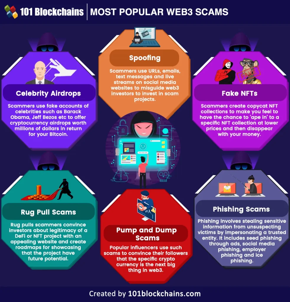 Why seasoned web users are prime targets for scammers - Bpay News