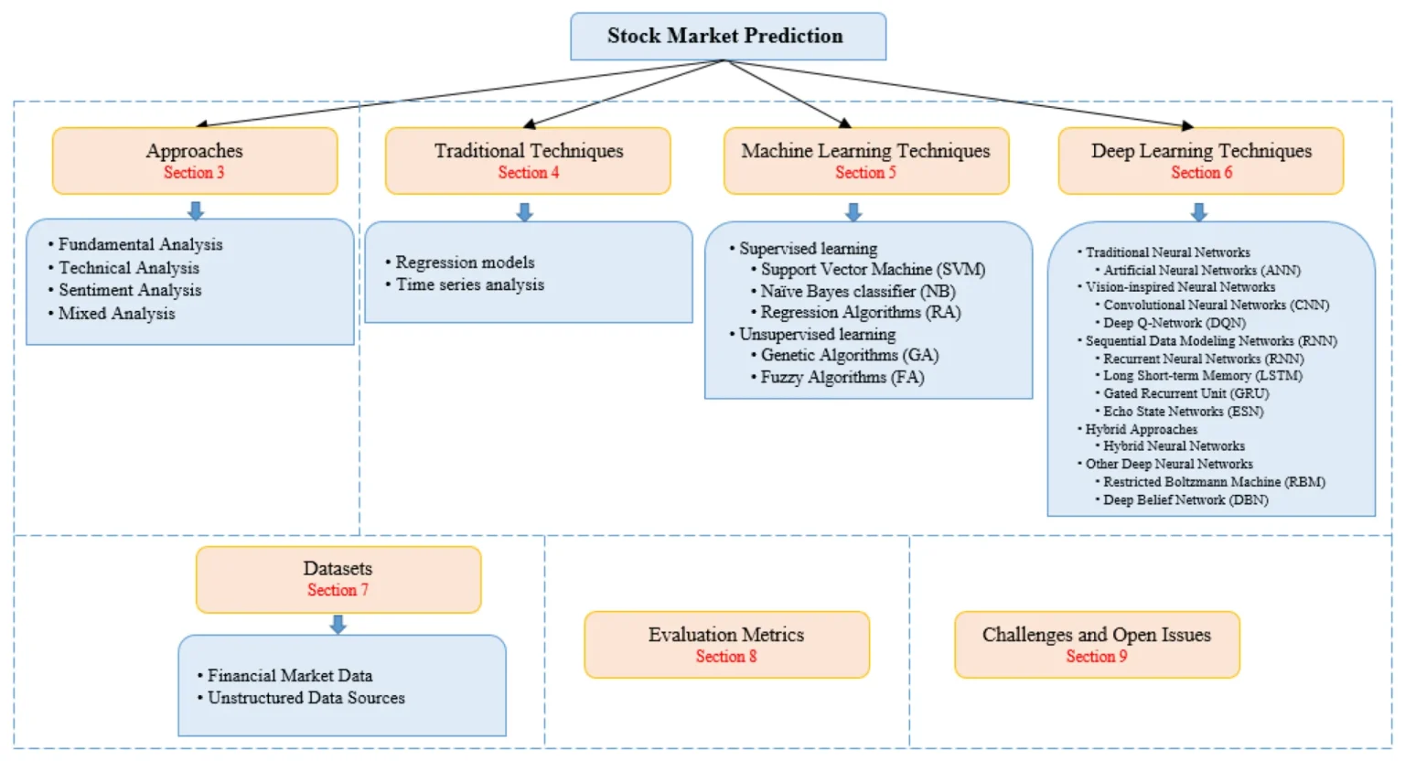 Why the prediction market is still in the exploration stage - Bpay News