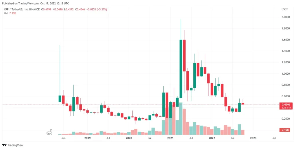 Will xrp price drop as long - Bpay News