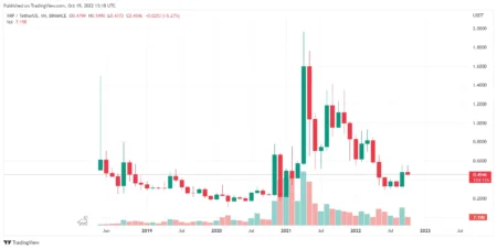 Will XRP Price Drop as Long