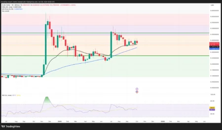 XLM Price Prediction Targets $0.35 by December 2025 as Stellar Tests