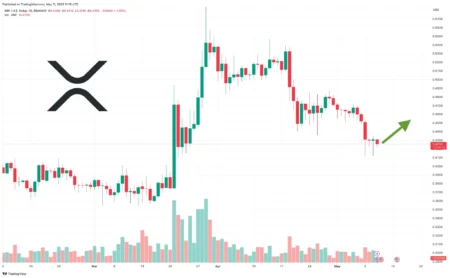 XRP Price Prediction Targets $2.75 Recovery by Mid-November