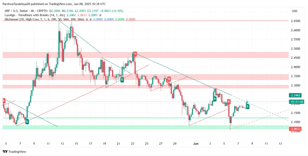 Xrp price prediction targets $ $ recovery after rsi bounce - Bpay News