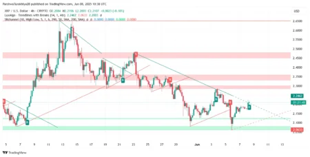 XRP Price Prediction Targets $2.39-$2.75 Recovery After RSI Bounce