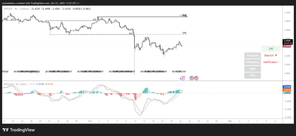 Xrp price prediction targets $ recovery despite bearish momentum - Bpay News