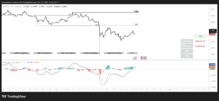 XRP Price Prediction Targets .80 Recovery Despite Bearish Momentum XRP Price Prediction Targets .80 Recovery Despite Bearish Momentum