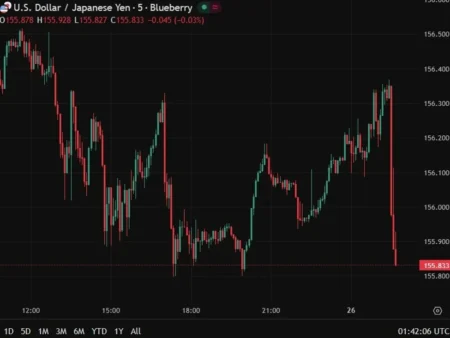 Yen climbs after report says BOJ is stepping up rate