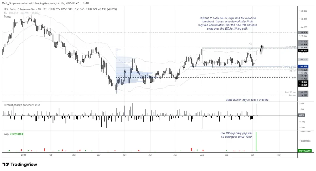 Yen slump is bullish for $btc and risk assets or is it - Bpay News